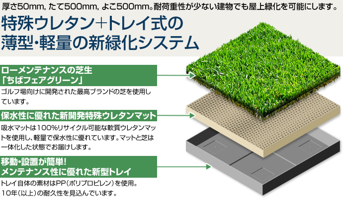 特殊ウレタン+トレイ式の 薄型・軽量の新緑化システム